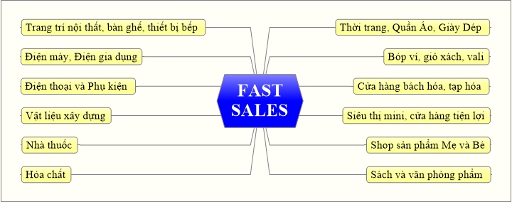 Phần mềm quản lý bán hàng