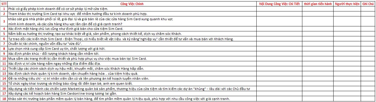 Checklist khởi nghiệp trong lĩnh vực kinh doanh Sim Card